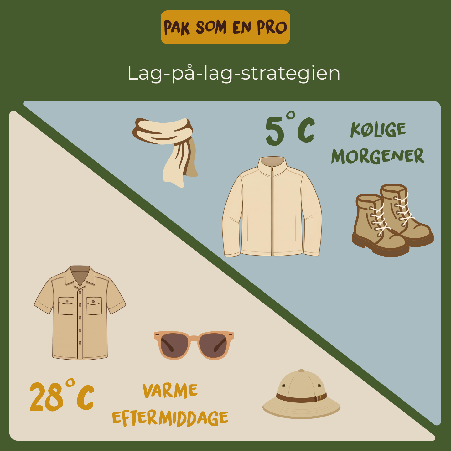 Pak som en professionel ved at klæde dig i lag på safari