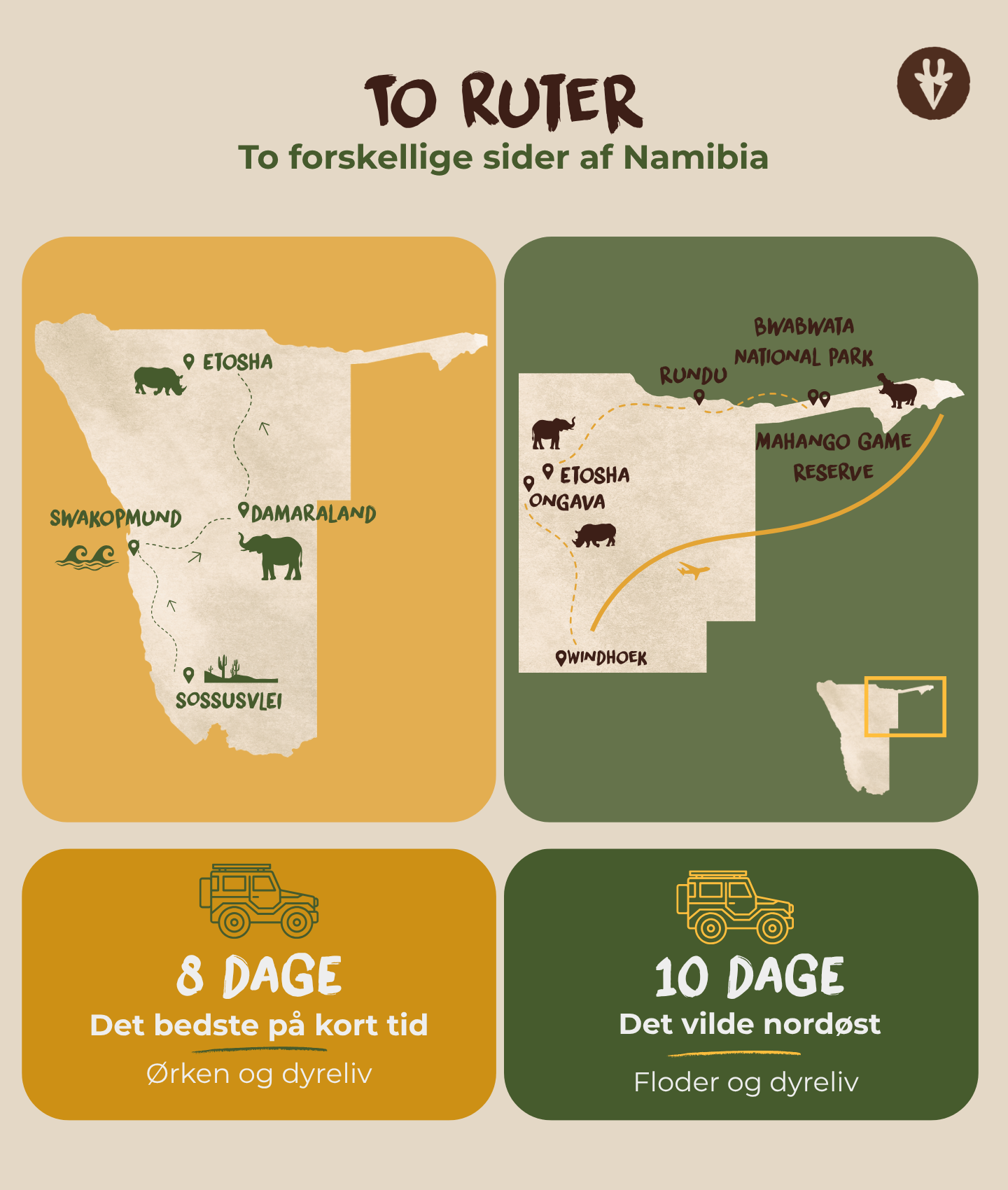 To ruter, to sider af Namibia: illustration, der viser to mulige ruter til en første safari i Namibia